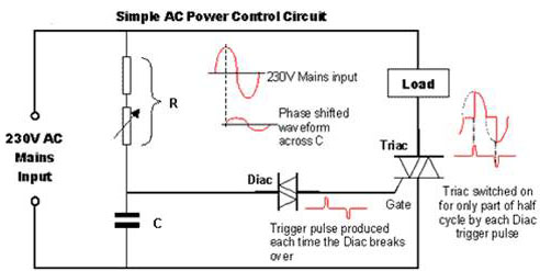 Difference between Dimmers Types