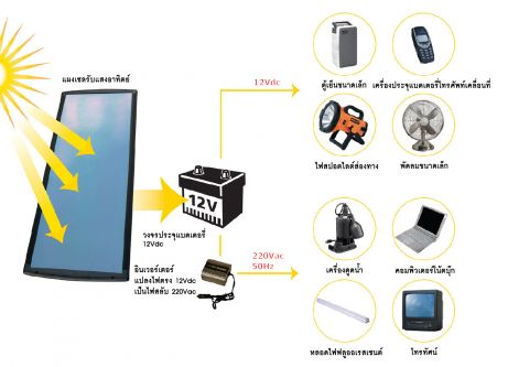 solar_cell