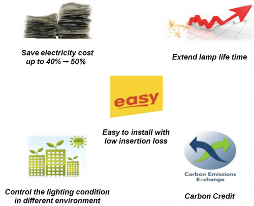 energy_save_benefit2