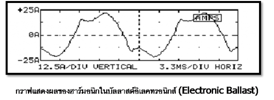 harmonic 2